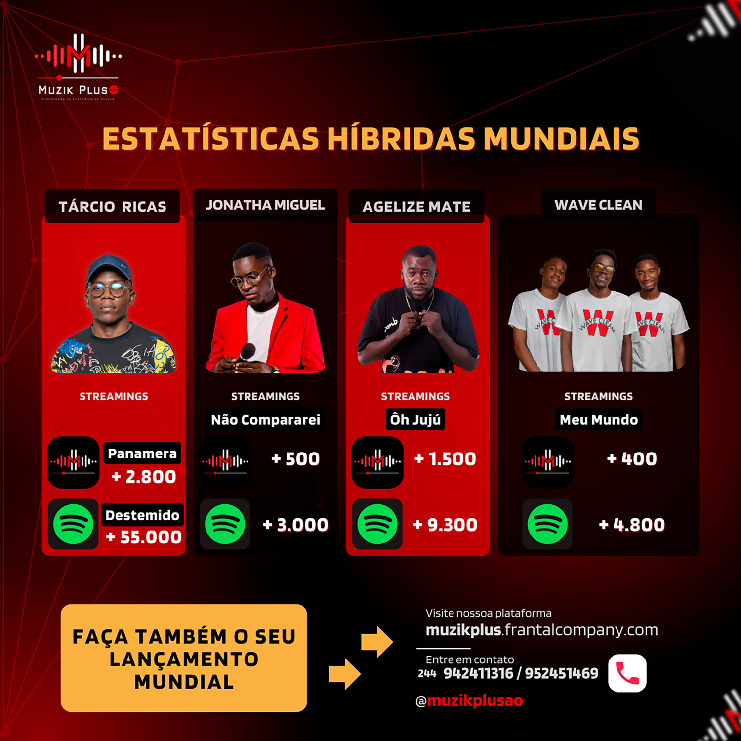 Distribuição Musical - Muzik Plus AO